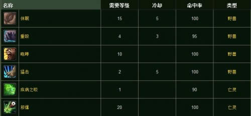 魔兽世界战斗宠物系列染病的熊崽技能介绍