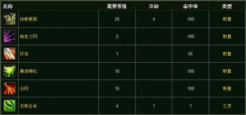 魔兽世界战斗宠物系列暮光蜘蛛技能介绍