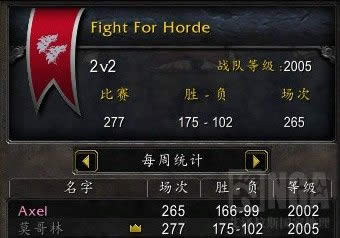 ħ5.3PVPͽǿ2v2