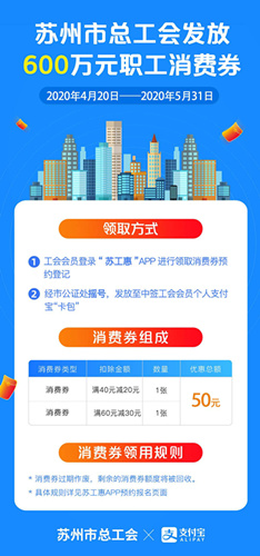 2020苏州工会职工消费券使用规则_2020苏州工会职工消费券使用时要注意什么