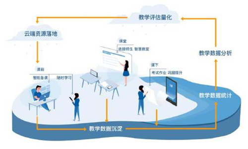 雨课堂直播怎么发弹幕_雨课堂直播弹幕发送方法