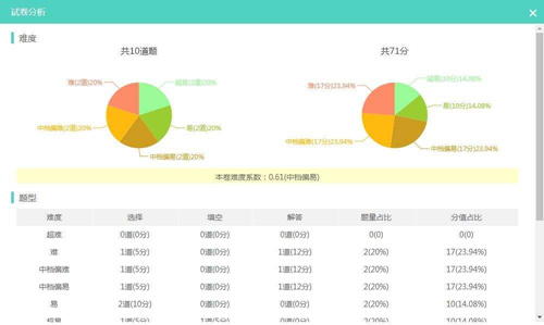 知心慧学考试中途可以退出吗_知心慧学考试中途退出有影响吗