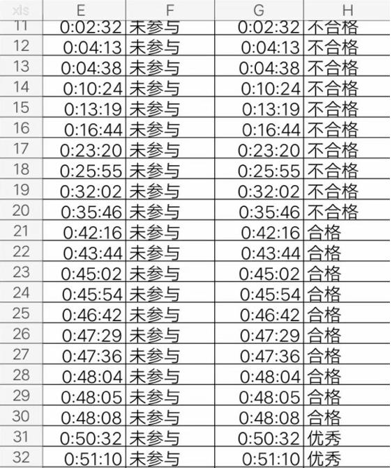 钉钉直播怎么查看学生在线时长_老师查看学生观看钉钉直播时间方法
