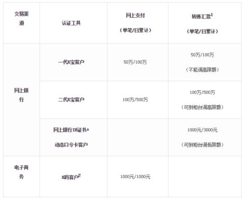 农行掌上银行转账限额_农行掌上银行转账额度多少