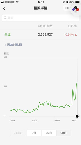掌上12333失业登记审核需要多久_掌上12333失业登记审核时间长吗