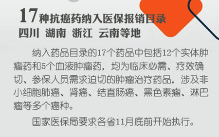 17种抗癌药纳入医保_17种抗癌药纳入医保是真的吗
