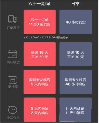 2018双11什么时候发货_2018双11发货时间