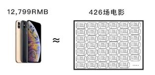 iPhone XS127ٻʲôϵ_iPhone XS127ٻ