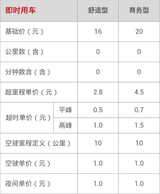 首汽约车怎么收费_首汽约车收费标准