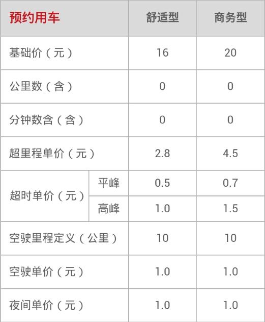 首汽约车怎么收费_首汽约车收费标准