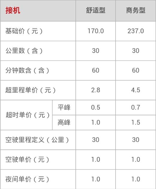 首汽约车怎么收费_首汽约车收费标准