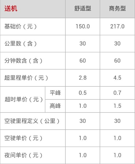首汽约车怎么收费_首汽约车收费标准