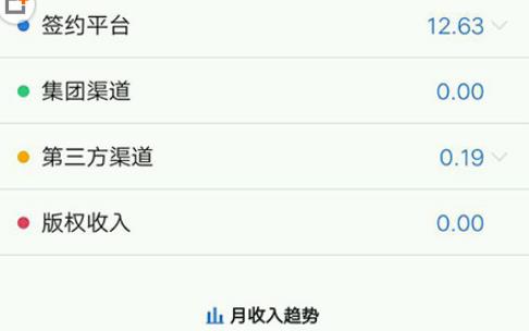 作家助手怎么赚钱_作家助手赚钱方式