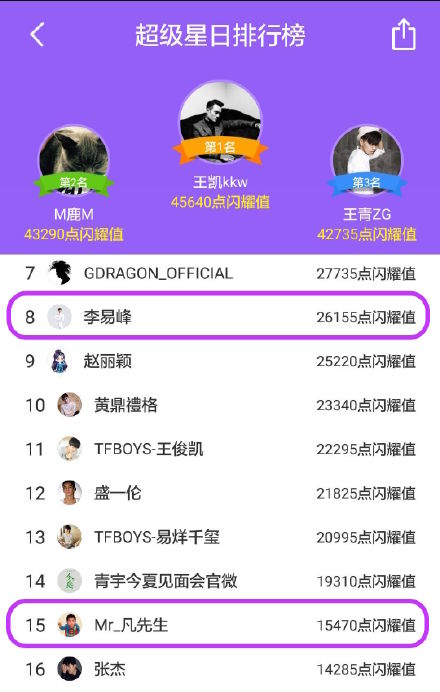 超级星饭团怎么投票_超级星饭团投票流程