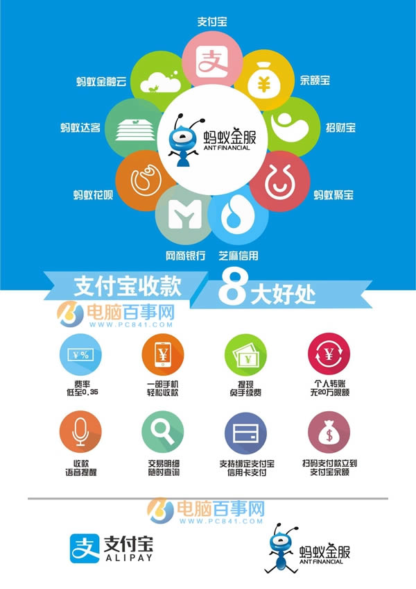 支付宝收款码开通失败如何回事 支付宝收款码支持花呗付款?