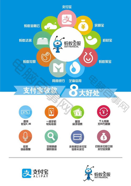 支付宝收款码花呗怎么开通 支付宝收款码信用卡交易规则