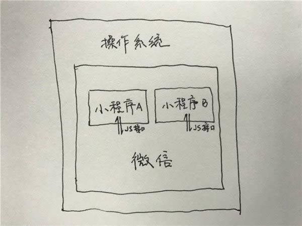 八问：通过微信小程序，黑客有也许盗走红包吗？
