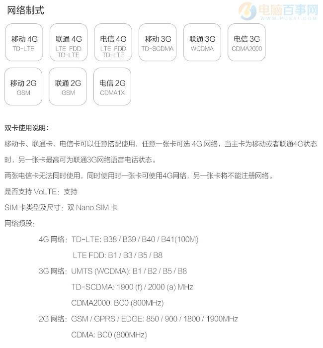 OPPO A57װ/忨OPPO A57 SIMװͼָ