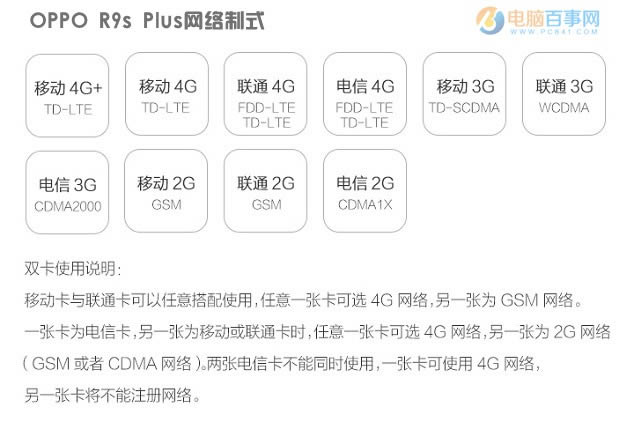 OPPO R9s PlusװOPPO R9s Plus SIMװָ